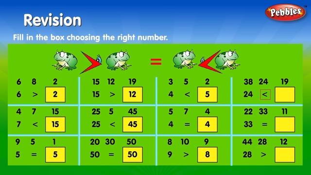 Kindergarten Maths | Numbers Revisions | Preschool And Kindergarten Learning Videos смотреть онлайн