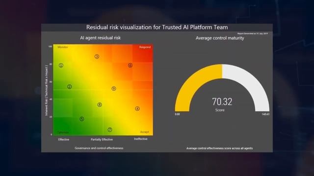 EY platform uses Fairlearn to help customers gain trust in AI смотреть онлайн