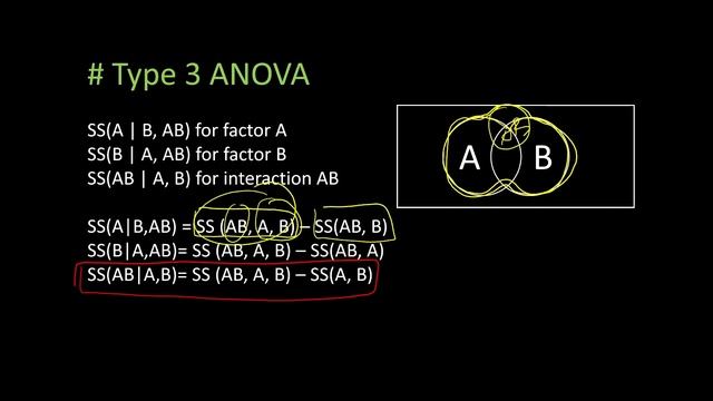 Type I, Type II, and Type III ANOVA (Venn diagram explanation & Python code example) смотреть онлайн