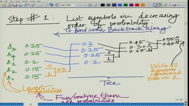 Lec 47 | Principles of Communication-II |Huffman Code| IIT Kanpur смотреть онлайн