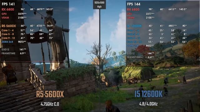 Ryzen 5 5600X vs Core I5 12600K (DDR4) | 1080P, 1440P & 4K Benchmarks смотреть онлайн