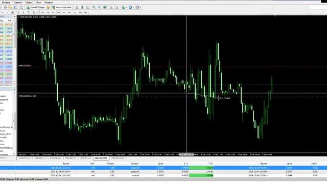 Торговля на форекс в живую на сигналах. Заработок на Forex (форекс) смотреть онлайн