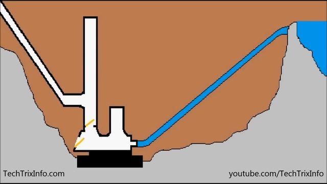 Animation | How ram pump works | Explained in detail. смотреть онлайн