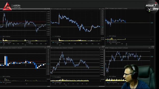 Анализ фьючерсов РТС, Си, Сбер и Нефть. 23.10.2020 смотреть онлайн