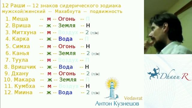 Антон Кузнецов (Ведаврат). Принципы зодиака. смотреть онлайн
