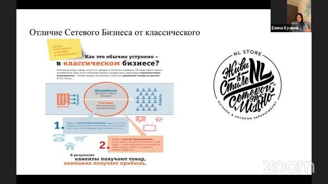 Открытая презенация Биизнеса