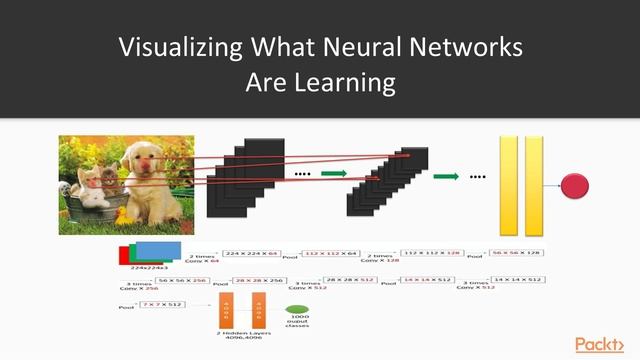 Java Machine Learning for Computer Vision: What Are Convolution N/W Layers Learning?|packtpub.com смотреть онлайн