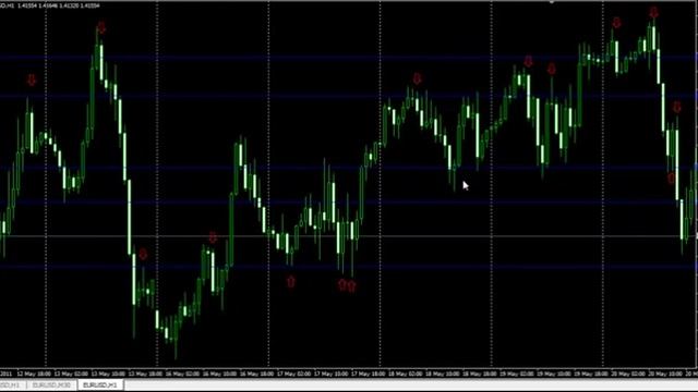 Рабочая форекс стратегия !! Позволяющая зарабатывать!!