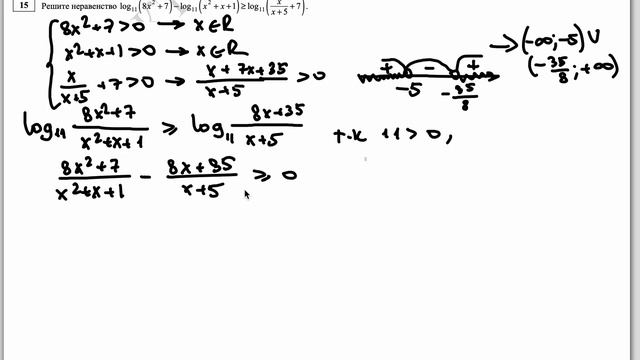 Разбор демоверсии ЕГЭ по профильной математике 2024 задание 15 смотреть онлайн