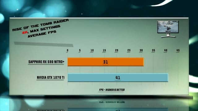 SAPPHIRE RX 590 NITRO+ vs GTX 1070 Ti Tests – 53 Benchmarks – 1080p | 1440p | 4K смотреть онлайн