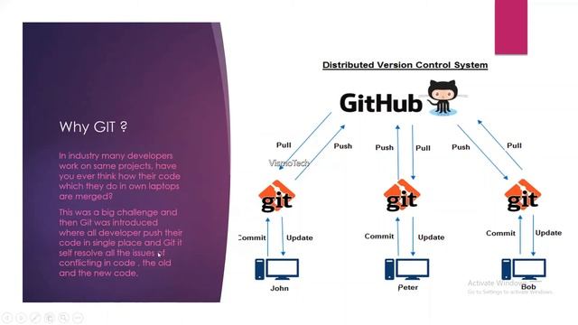 GIT & GitHub Tutorial For DevOps | Git For Beginners | In Hindi смотреть онлайн