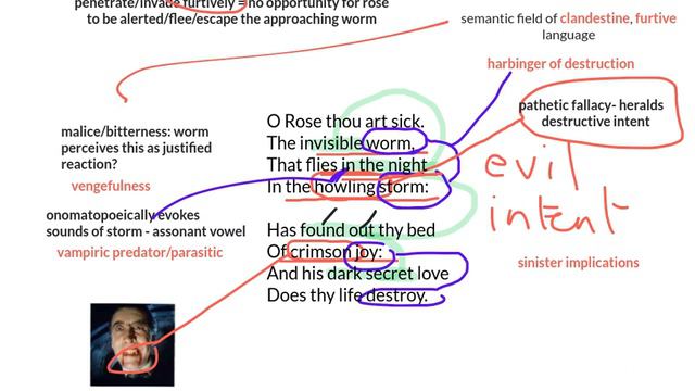The Sick Rose - LANGUAGE, FORM, STRUCTURE and CONTEXTS analysis смотреть онлайн