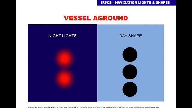 IRPCS International Regulations For Preventing Collisions at Sea смотреть онлайн