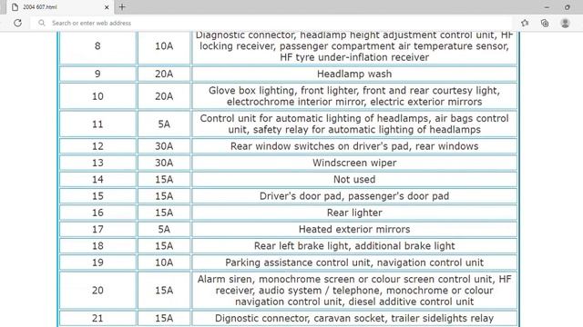 2004 Peugeot 607 Fuse Box Info | Fuses | Location | Diagrams | Layout смотреть онлайн