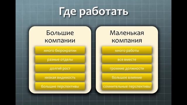 Работа в американских компаниях от собеседования до увольнения смотреть онлайн