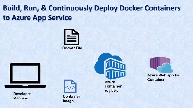Introduction To Container And Container Orchestration смотреть онлайн