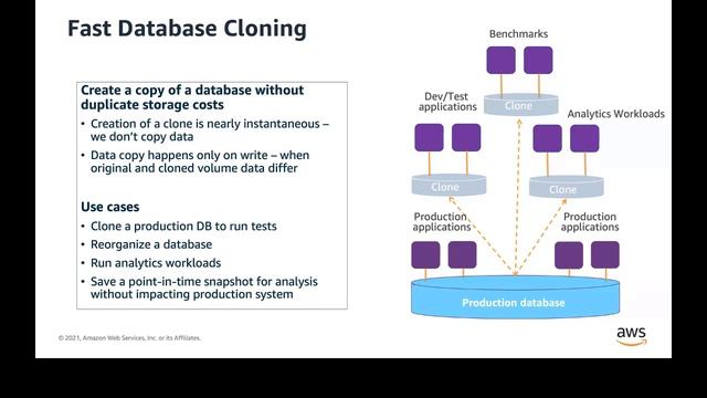 2021 Data.SQL.Saturday.LA presents: Amazon Aurora PostgreSQL Deep Dive смотреть онлайн
