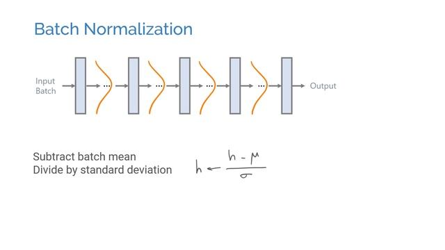 Optimization Tricks: momentum, batch-norm, and more смотреть онлайн