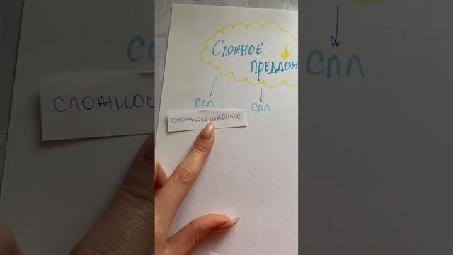 Типы сложных предложений за 1 минуту ✨ смотреть онлайн
