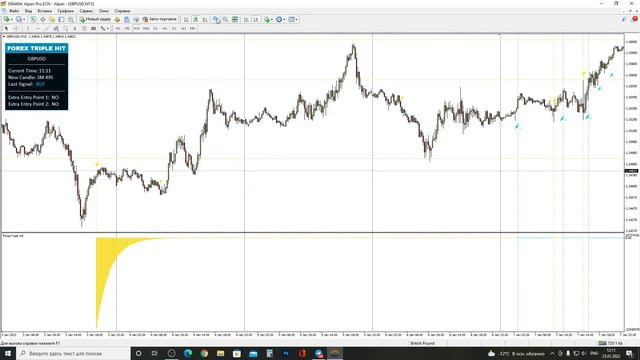 Технический анализ жив | Forex Triple Hit - без перерисовок. Forex strategy. смотреть онлайн