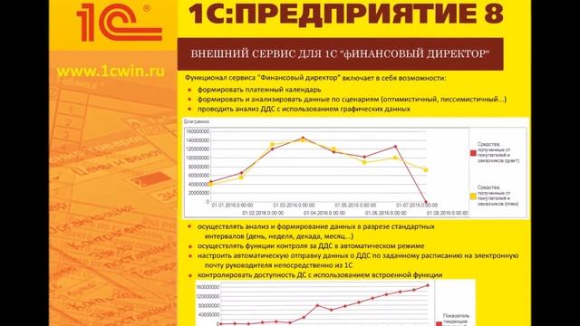 Видеопрезентация сервиса для 1С "Финансовый директор" смотреть онлайн