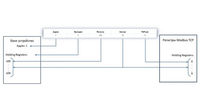 Шлюз протоколов Modbus TCP-Modbus RTU (МАС404)