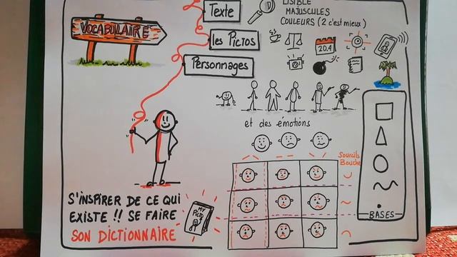 Présentation du sketchnote : pour débutants смотреть онлайн