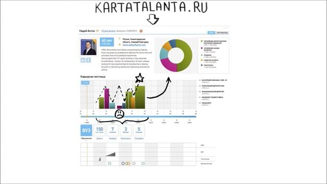 Визуальное резюме Карта Таланта смотреть онлайн