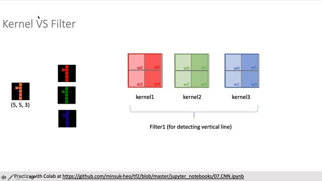 [TensorFlow 2 Deep Learning] CNN смотреть онлайн