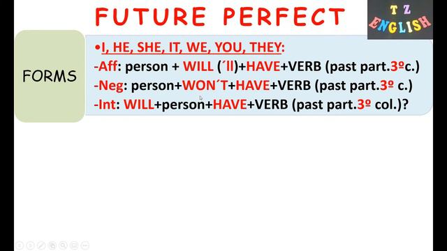 TeacherZule - FUTURE PERFECT: Forms and Use смотреть онлайн