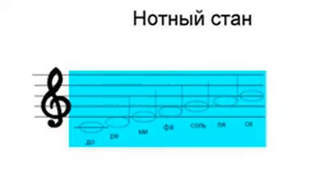 Обучение нотам 1 октавы смотреть онлайн
