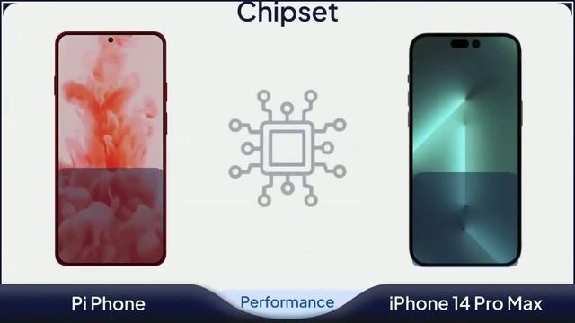 iPhone 14 Pro Max vs Tesla Pi Phone смотреть онлайн