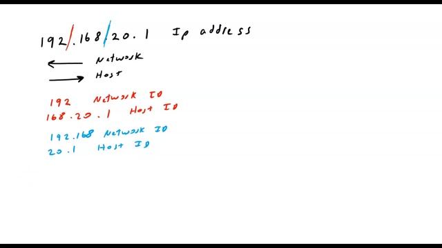 Network ID and Host ID смотреть онлайн