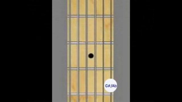 How To Read Music For Guitar One Day At A Time - G#/Ab