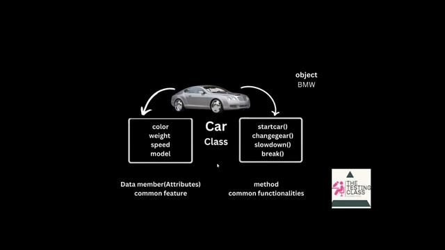 OOP's Concept in Short | Object Oriented Programming | Java OOPS Concepts with Examples | Best way смотреть онлайн