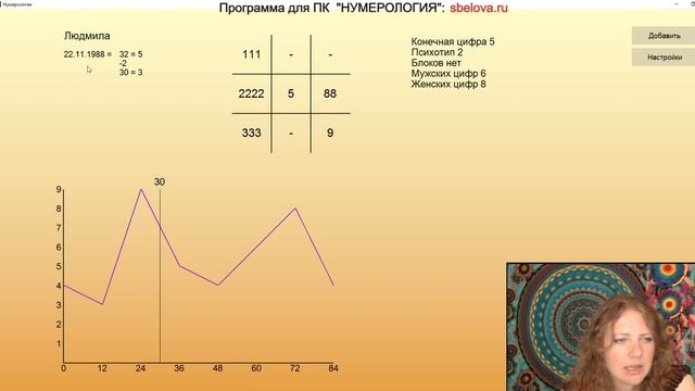 Красивая дата дня рождения 22.11.88. Нумерология по дате рождения смотреть онлайн