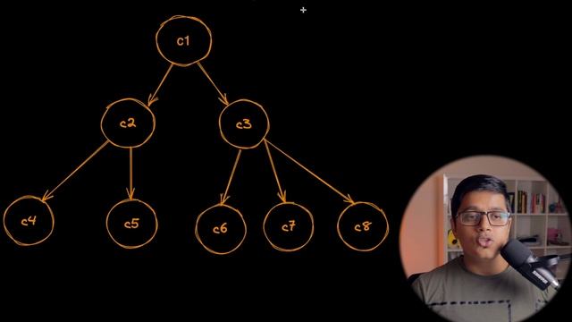 Introduction to Angular Signal | How Will Signal Help with Change Detection? смотреть онлайн