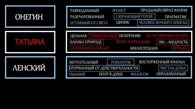 "Евгений Онегин" А.С. Пушкина смотреть онлайн