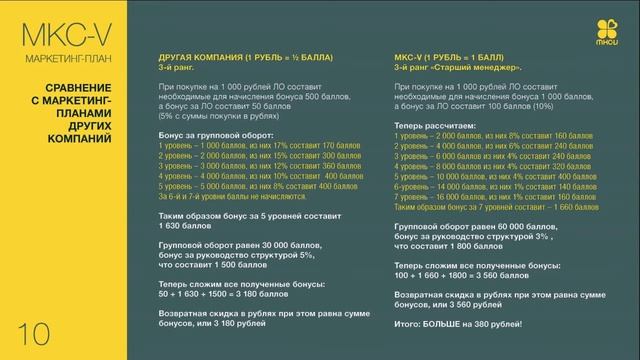 Маркетинг-план: сравнить и оценить!