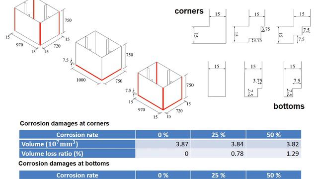 Seismic Performance of Steel Bridge Piers Corroded at Corners... | Eurosteel 21 Day 1 | Track 5 смотреть онлайн