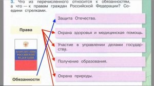 Страница 65 Рабочая тетрадь по окружающему миру за 4 класс 2 часть Плешаков Школа России