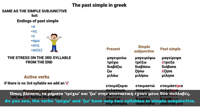 The PAST SIMPLE in modern greek (active + passive verbs) смотреть онлайн