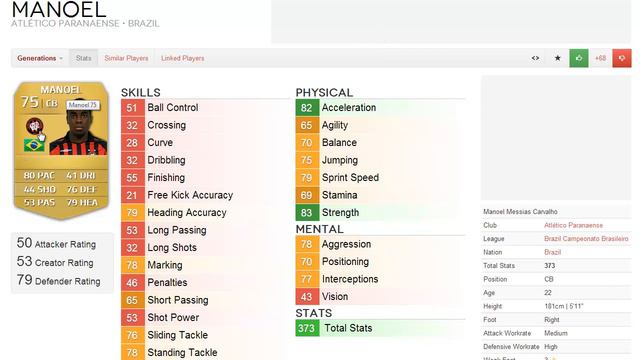 Top Players I'm Looking Forward To Trying In FIFA 14 Ultimate Team Part 6 смотреть онлайн