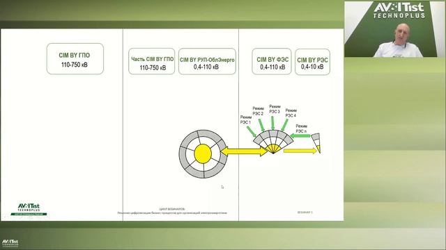 Стандарты CIM. Единая информационная модель