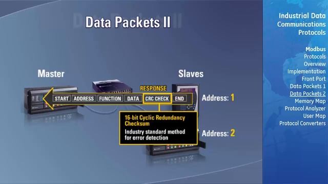 ICOM-104 l Protocols v1 смотреть онлайн