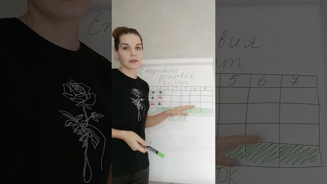 Оцифровка действий. Планирование. смотреть онлайн