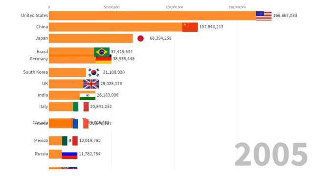 РЕЙТИНГ СТРАН МИРА ПО КОЛИЧЕСТВУ ИНТЕРНЕТ ПОЛЬЗОВАТЕЛЕЙ 1990-2020 смотреть онлайн