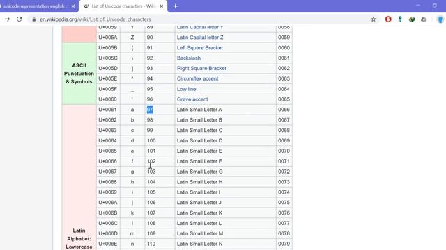 Java Programming - Exercise 3 смотреть онлайн