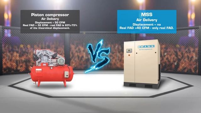 Piston V/S Screw Air Compressors! Battle Round: Air Delivery & Condensation смотреть онлайн