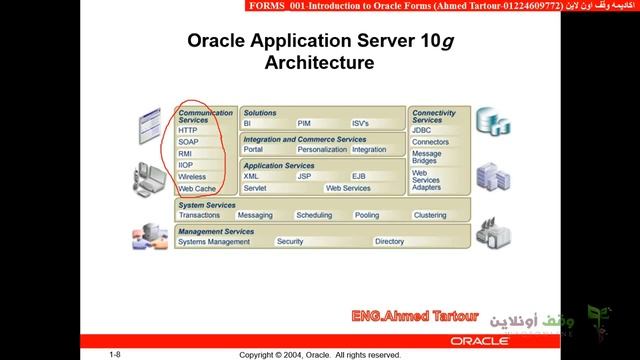 Oracle developer g11 036 Intro to Forms смотреть онлайн